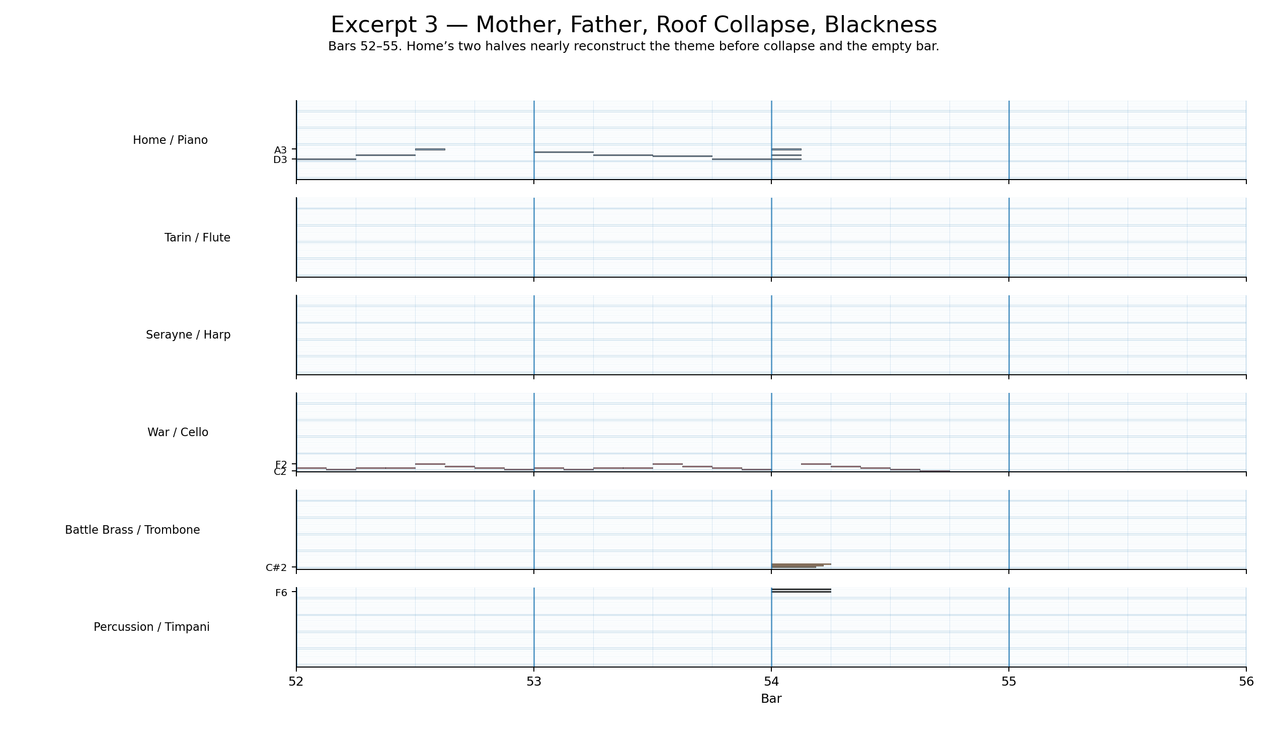 Excerpt: collapse and blackness