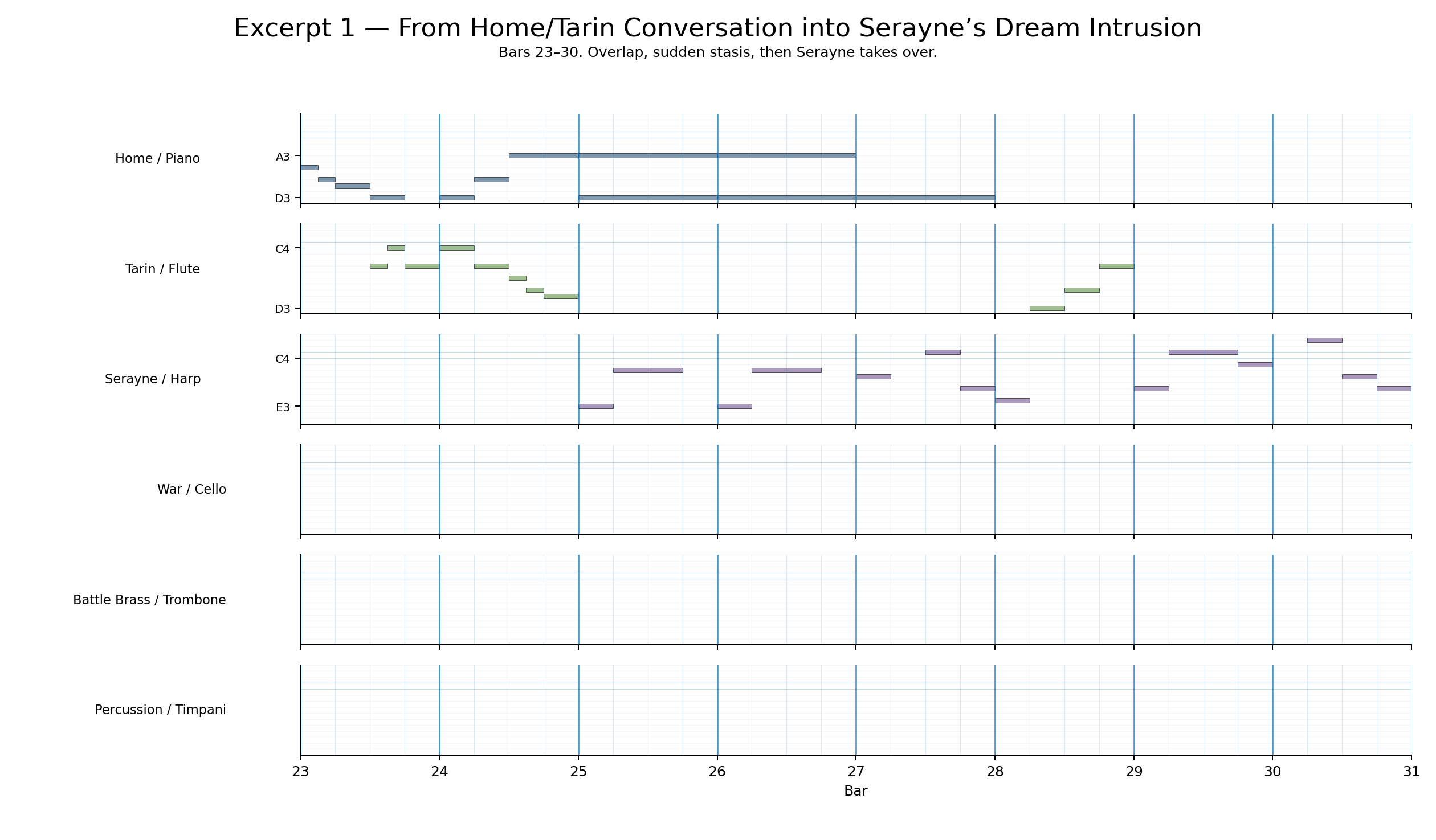 Excerpt: dream intrusion